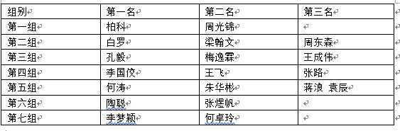 比赛结果