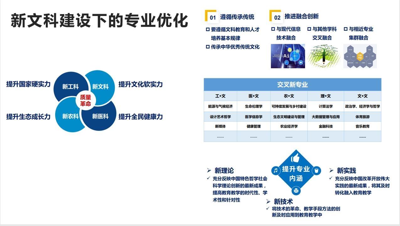 [新华网]重庆理工大学管理学院：构建新文科背景下特色鲜明的高质量应用管理型人才培养体系-重庆理工大学本科教育教学审核评估工作专题网