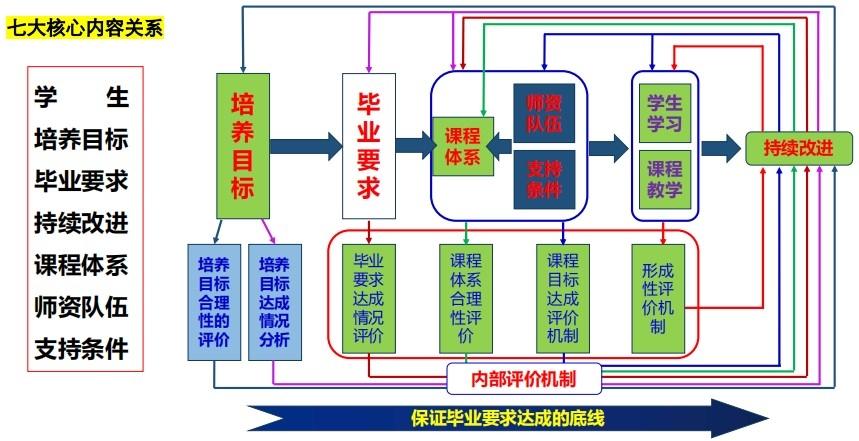 [新华网]重庆理工大学管理学院：构建新文科背景下特色鲜明的高质量应用管理型人才培养体系-重庆理工大学本科教育教学审核评估工作专题网